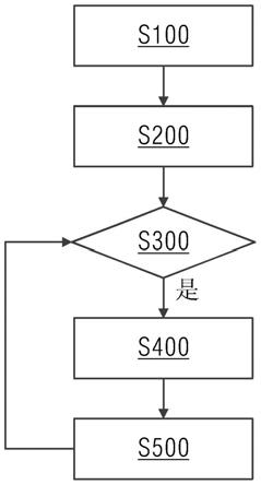 芭乐APP最新下载网站进入IOS的自动排刀方法与流程