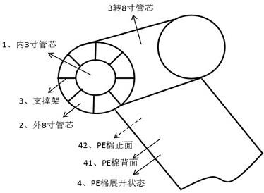 一种可以防止脱卷的锂离子电池隔膜收卷方法及装置与流程