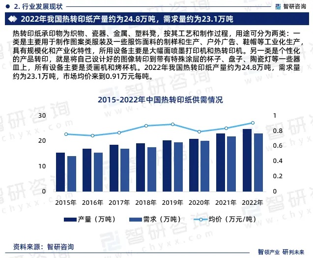 2024年中国热转印纸行业市场全景调查、投资策略研究报告 