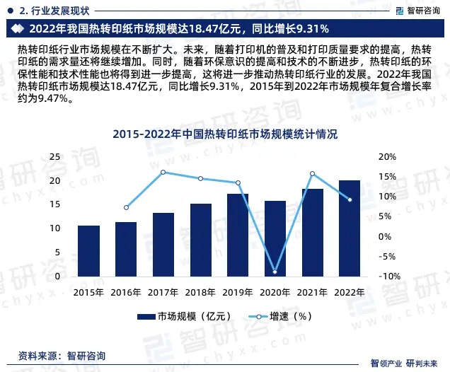 2024年中国热转印纸行业市场全景调查、投资策略研究报告 