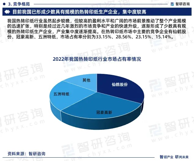 2024年中国热转印纸行业市场全景调查、投资策略研究报告 