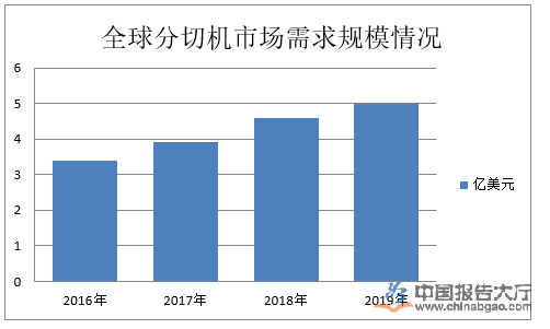 芭乐APP最新下载网站进入IOS行业政策及环境