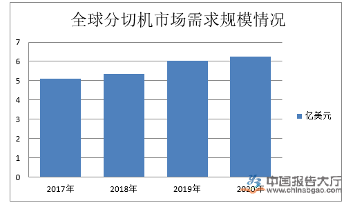 芭乐APP最新下载网站进入IOS行业竞争分析