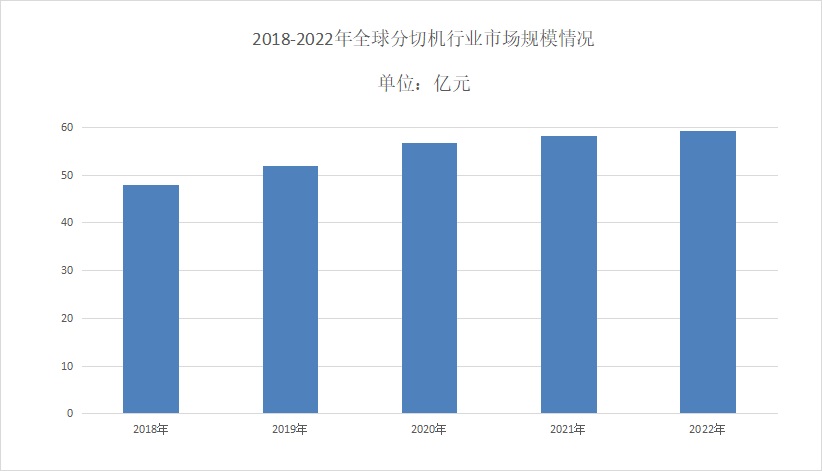 2024年芭乐APP最新下载网站进入IOS行业前景分析：芭乐APP最新下载网站进入IOS市场年平均复合增长率达到5.8%