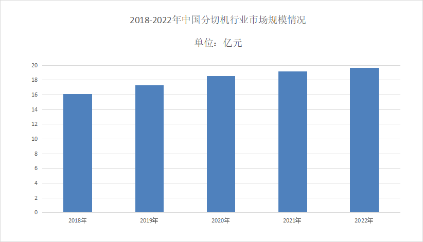 2024年芭乐APP最新下载网站进入IOS市场规模分析：全球芭乐APP最新下载网站进入IOS市场规模为59.22亿元